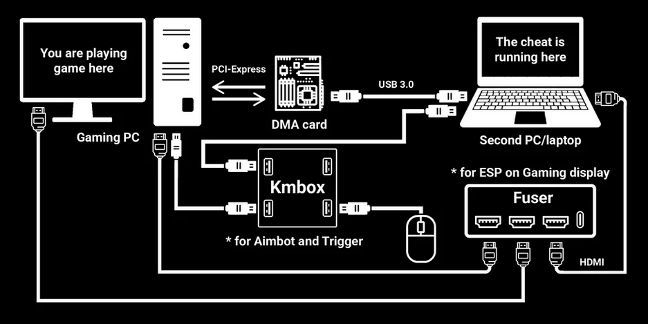 Advantages and disadvantages of fuse