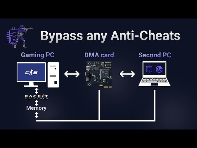 Steps to run DMA hack